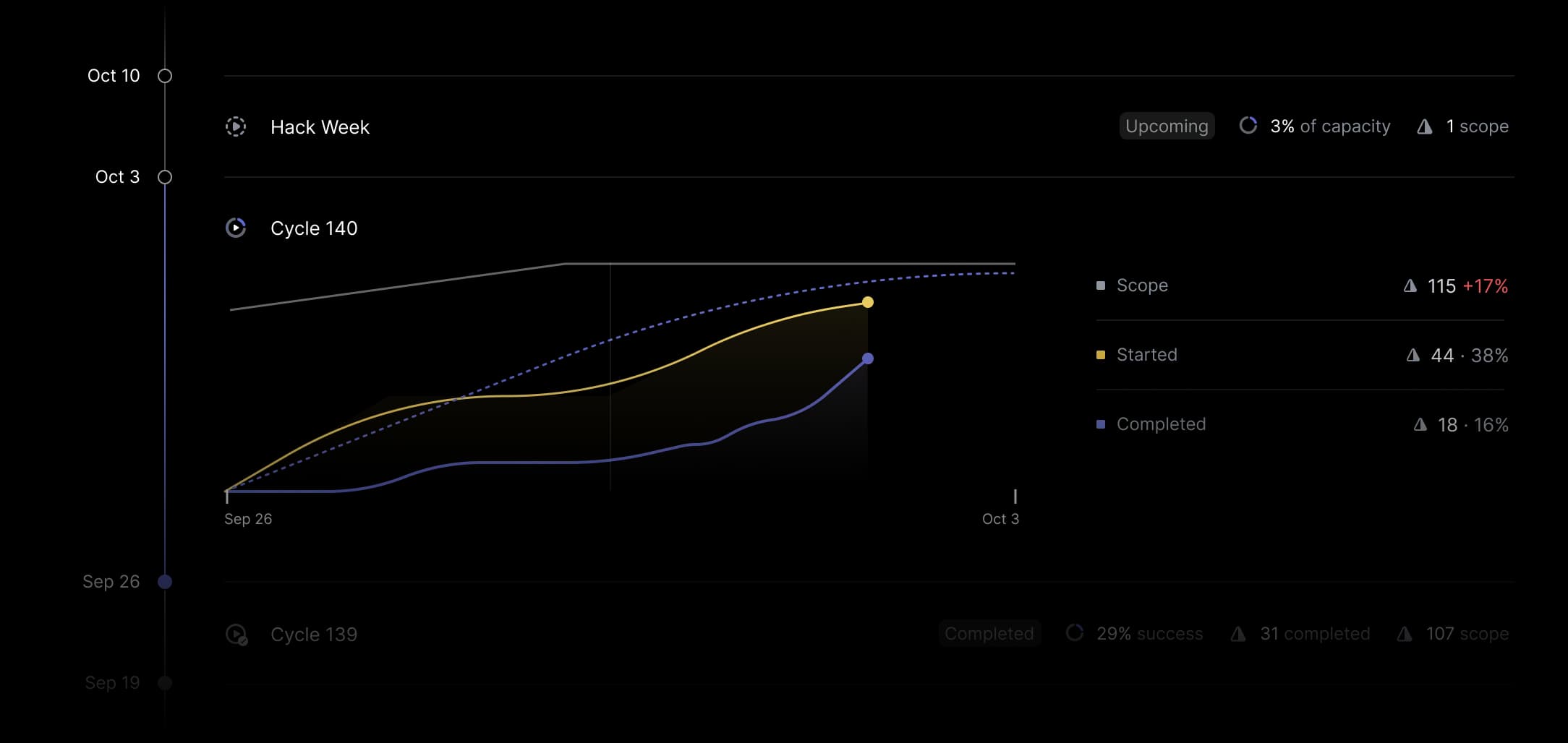 Creating an issue in Linear with the title 'Add translucent modals' and a description 'We should bring the glass effect to the app'.